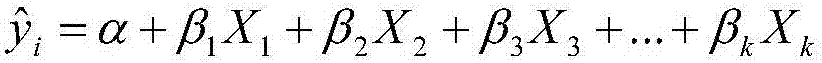 Correlated color temperature and color rendering index analysis method of light source