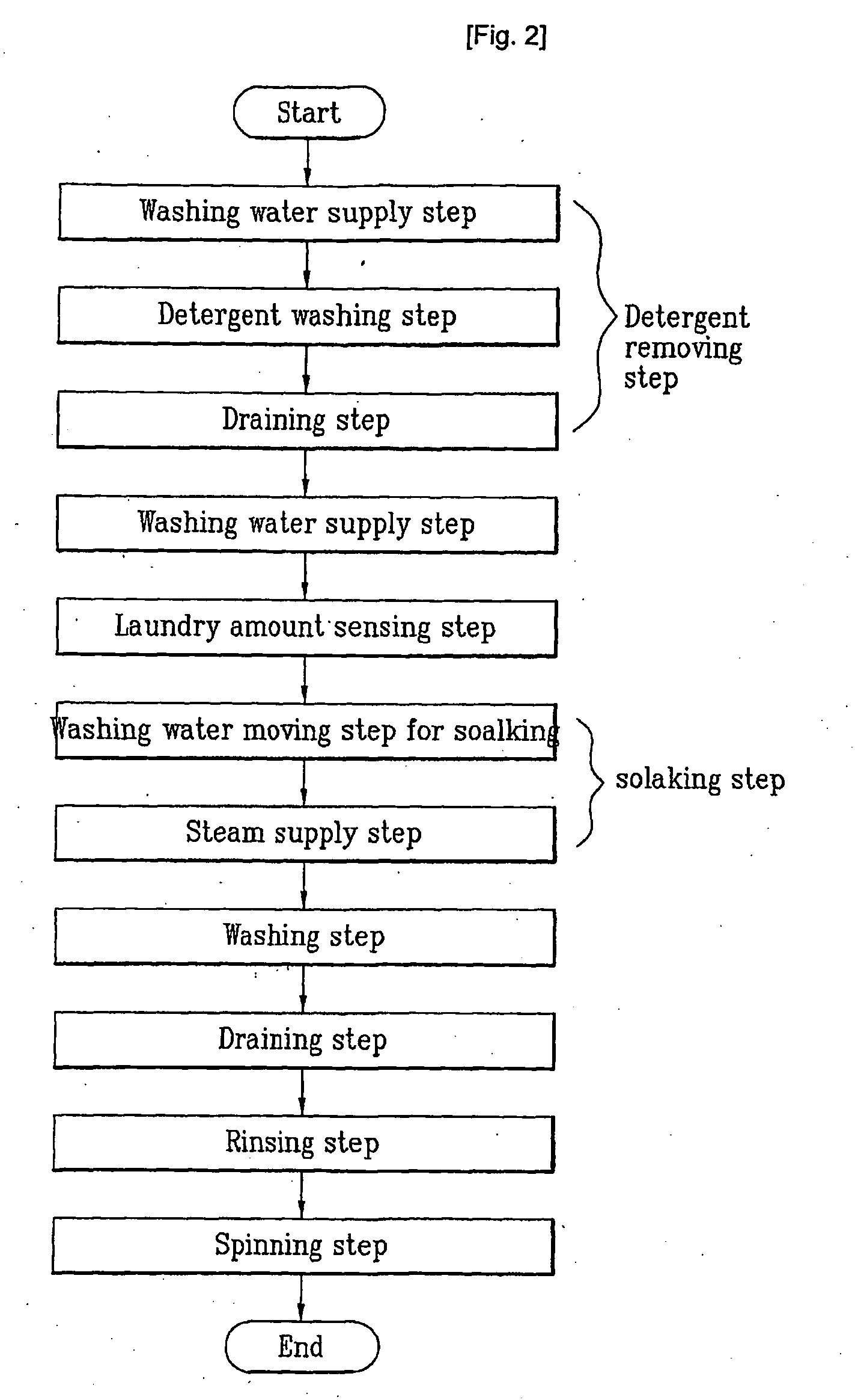 Method for cleaning a tub in a washing machine and a washing machine performing the same