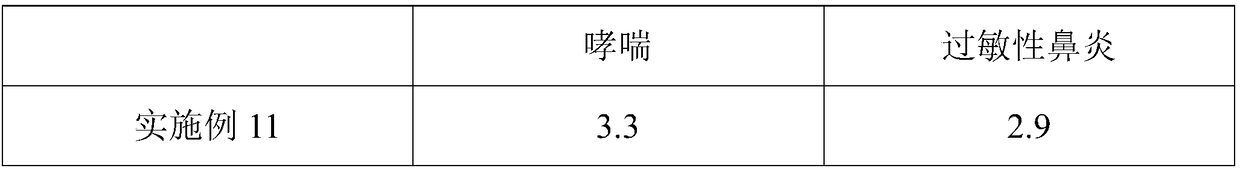 Composition, gas produced by same as well as gas preparation method and application thereof