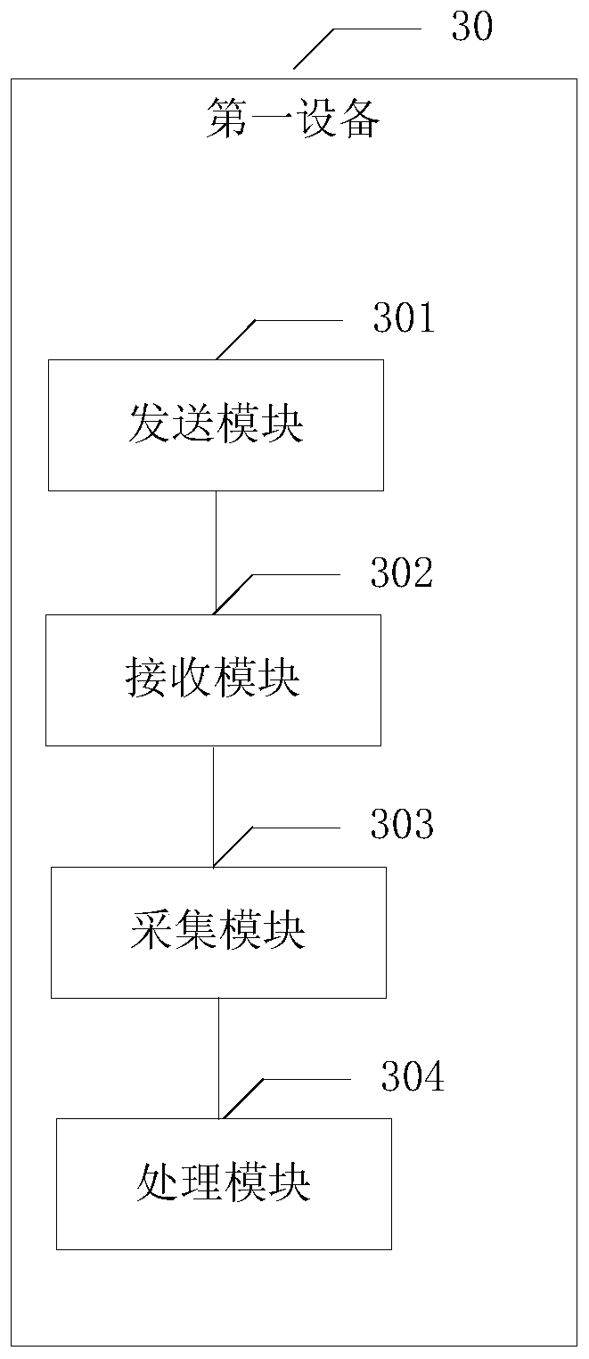 Data transmission method and related equipment