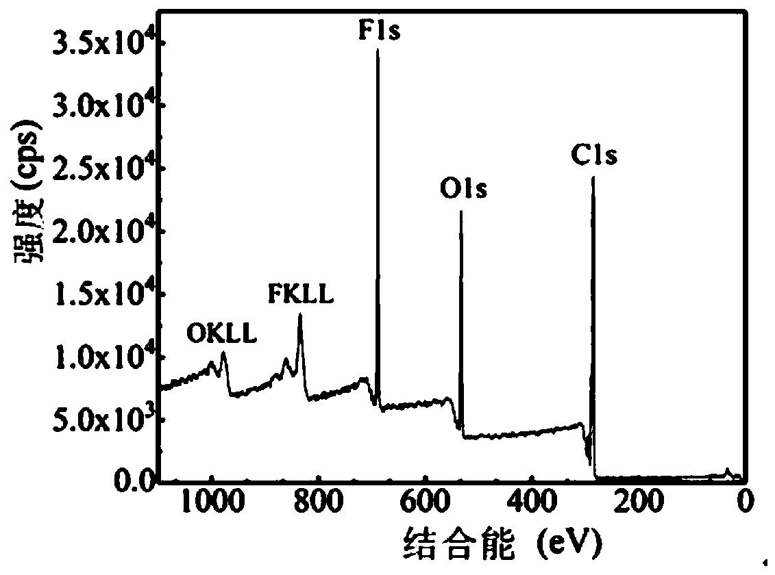 Low-fluorine hydrophobic latex film and preparation method thereof