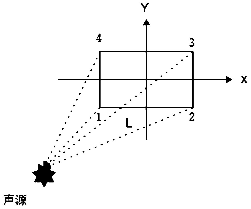 A method for automatic voice interaction of intelligent robot