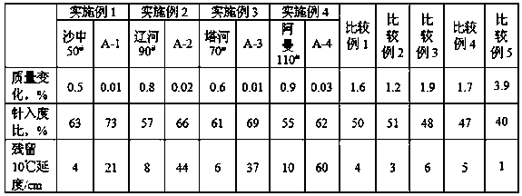 Asphalt warm mix agent, its preparation method and application