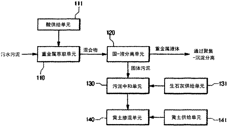 Method and apparatus for producing organic fertilizer with sewage and sludge