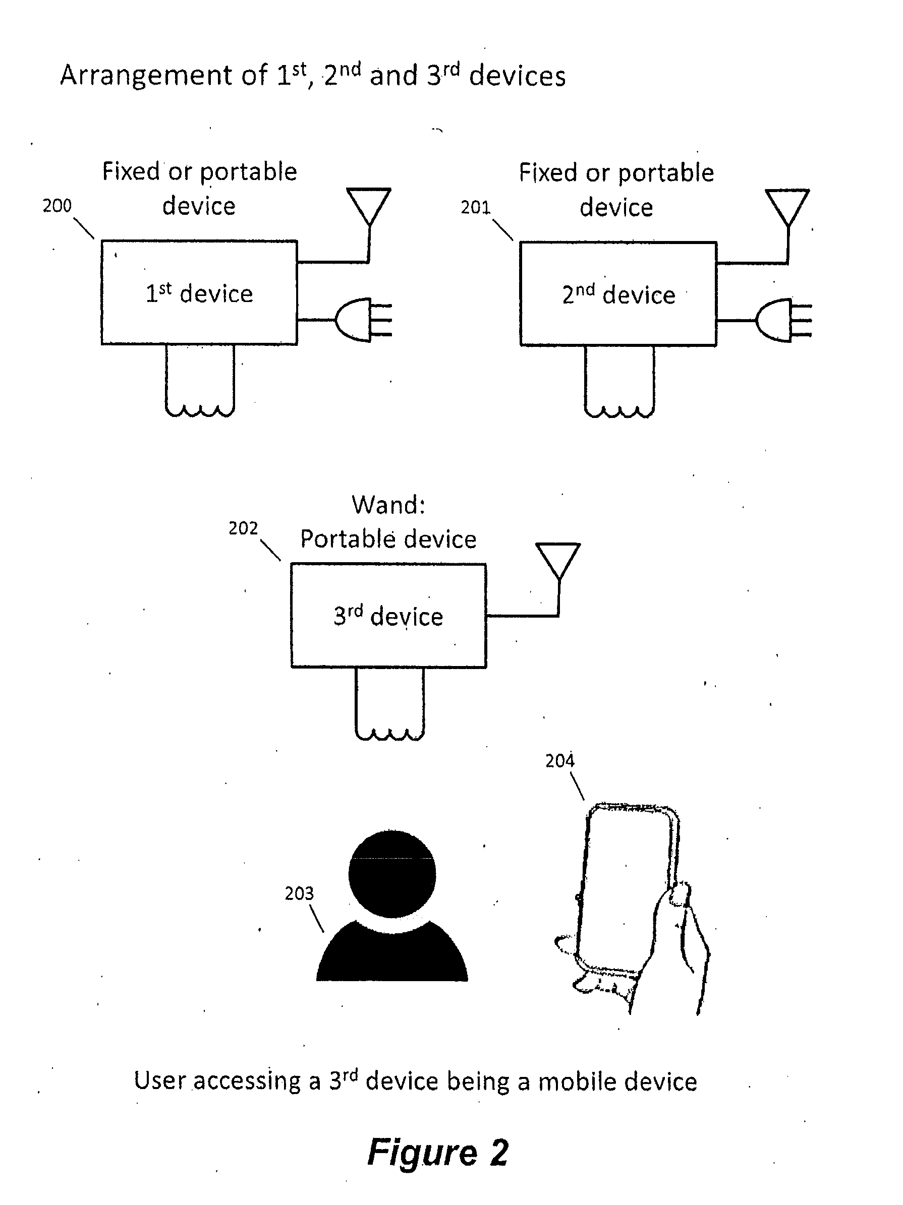 Method and apparatus for forming associations and communicating between devices
