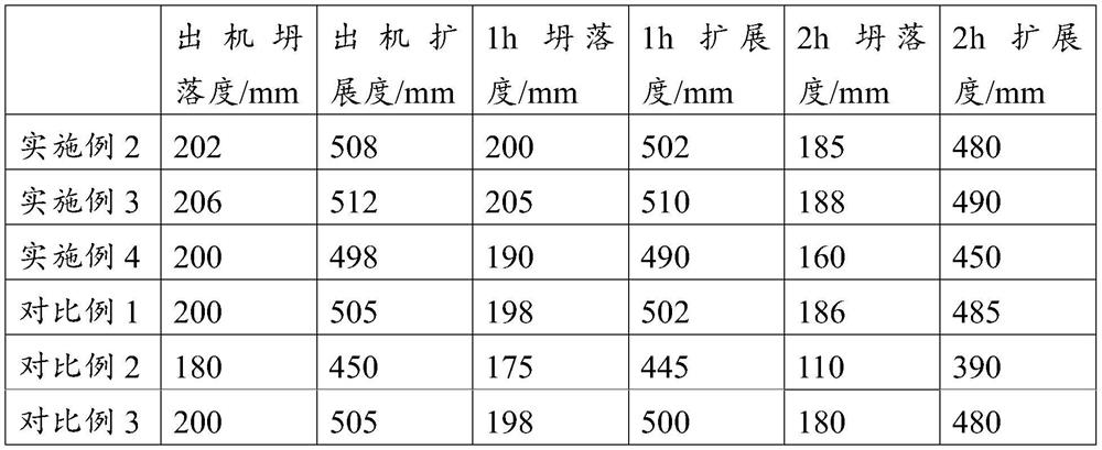 Machine-made sand conditioner for concrete, concrete and preparation method thereof