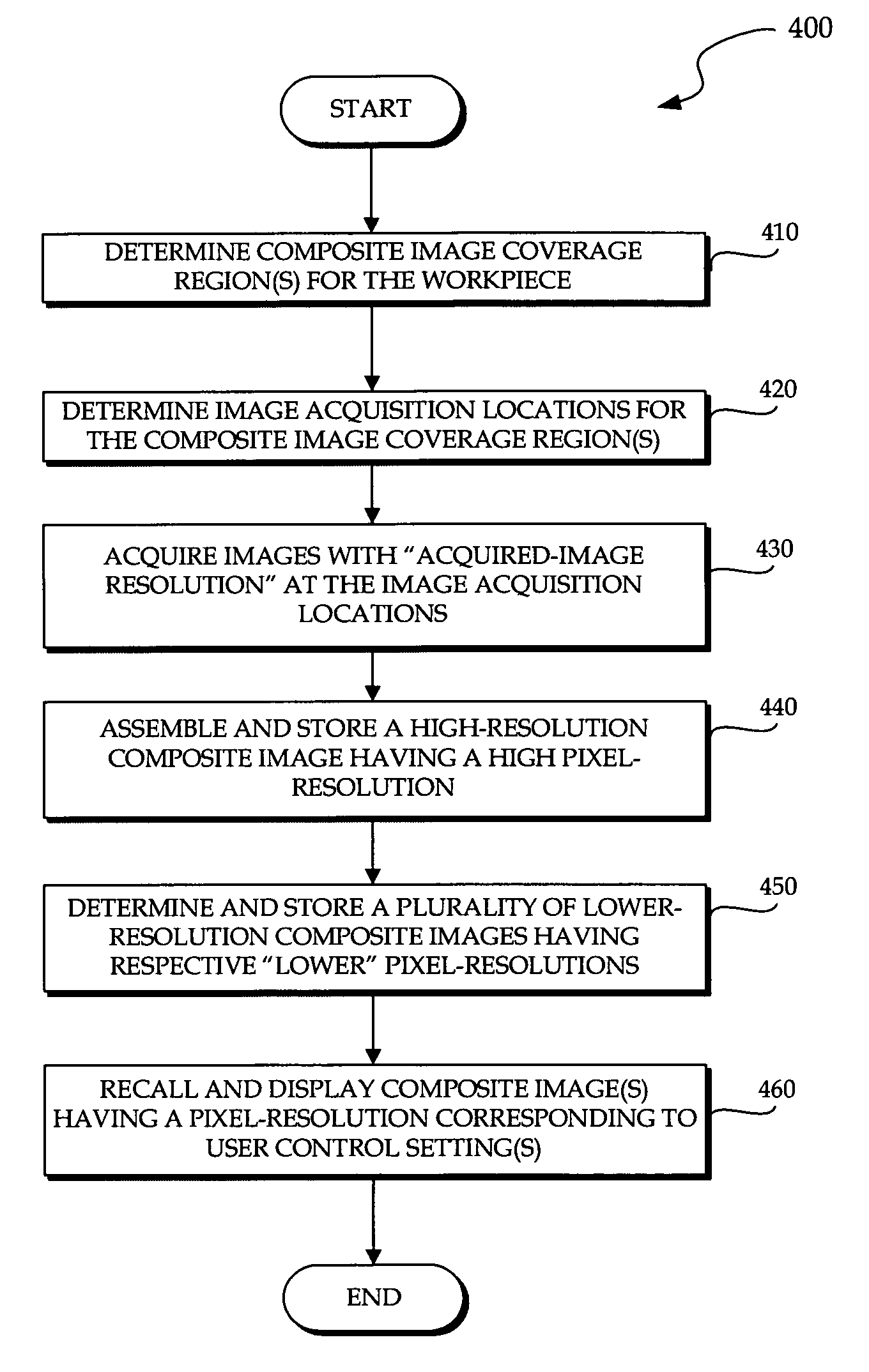 Magnified machine vision user interface