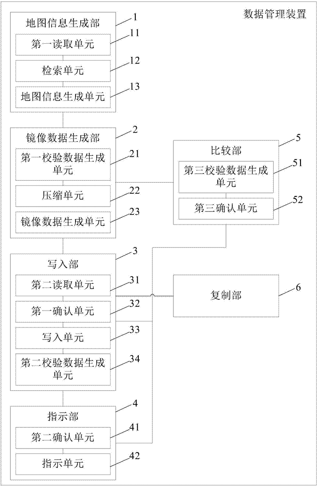Data management device and management method and data management system