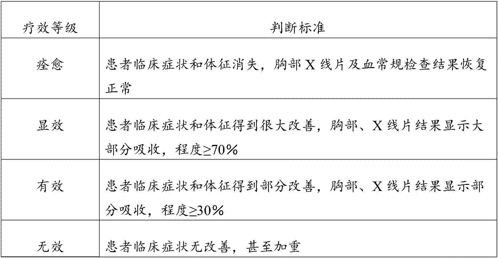 Lung-protecting Tiefu powder for children and application of lung-protecting Tiefu powder