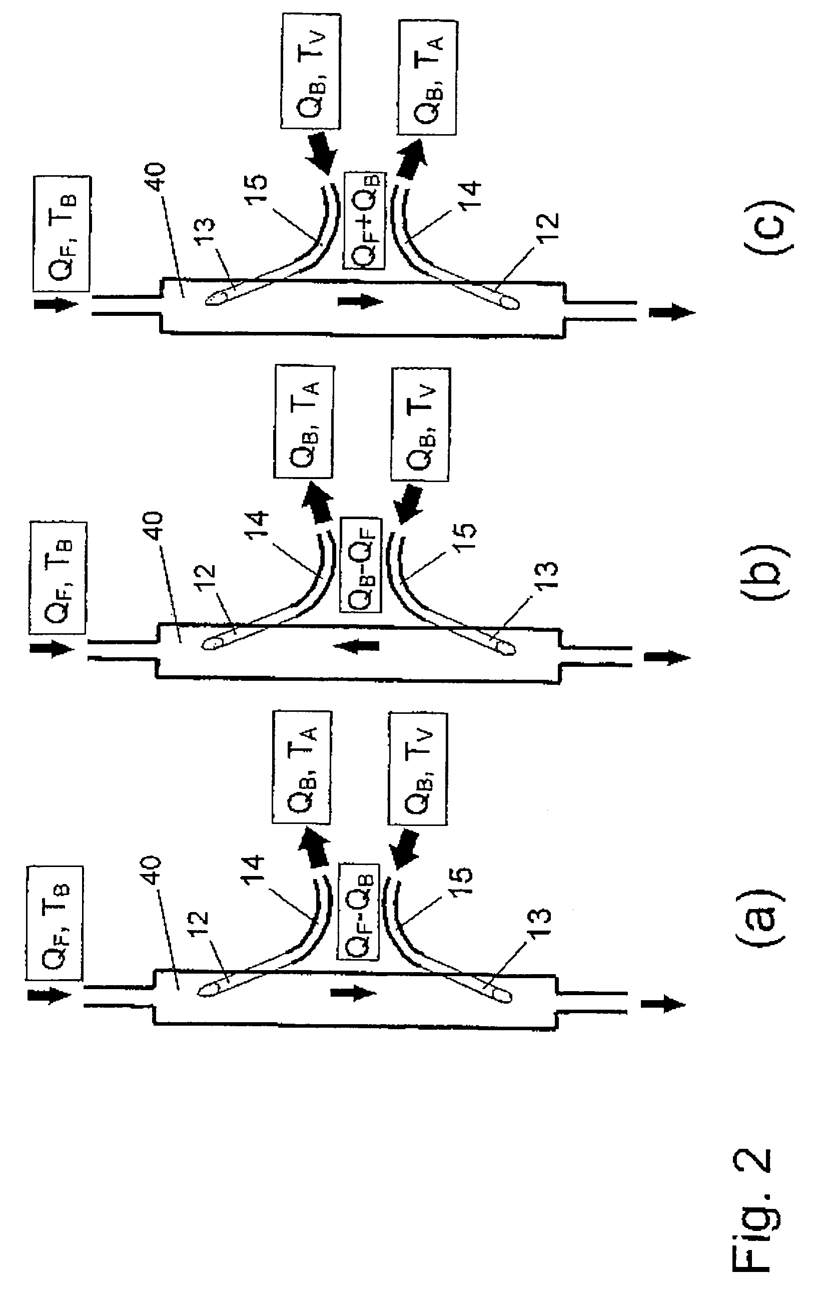 Method and device for determining the blood flow in a blood-conducting tube