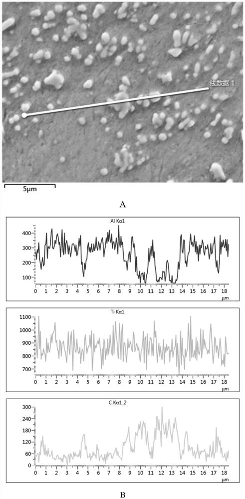 Laser preparation device and method for in-situ synthesis of tic-reinforced titanium matrix composites