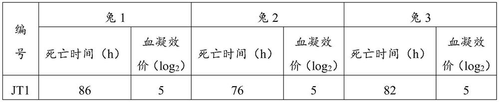 Inactivated vaccine for type 2 rabbit hemorrhagic disease virus and preparation method thereof