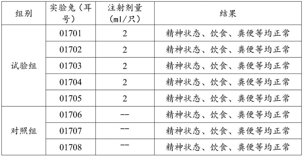 Inactivated vaccine for type 2 rabbit hemorrhagic disease virus and preparation method thereof