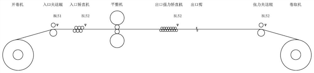 A tension control method for leveling and decoiling unit