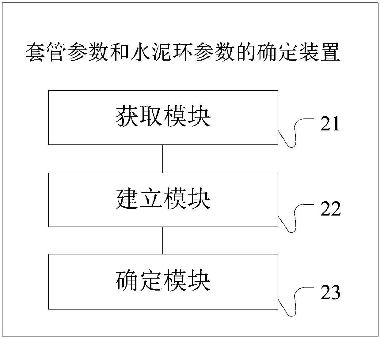 Casing pipe parameter and cement sheath parameter determination method and casing parameter and cement sheath parameter determination device