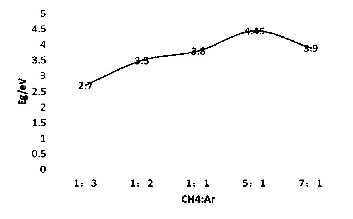 Diamond-like thin film solar cell and manufacturing method thereof