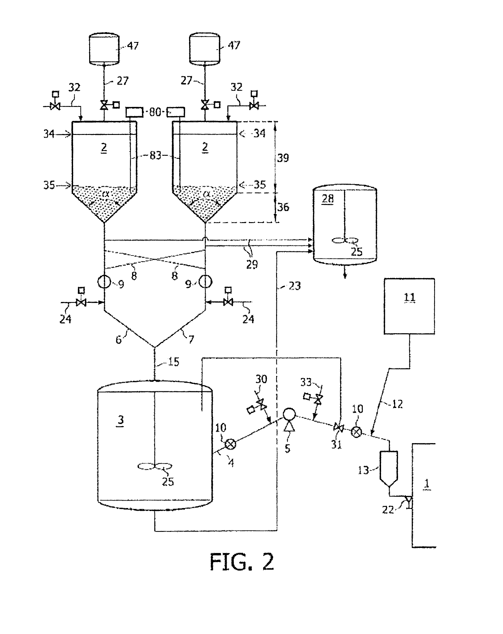 Method for producing a catalyst slurry blend