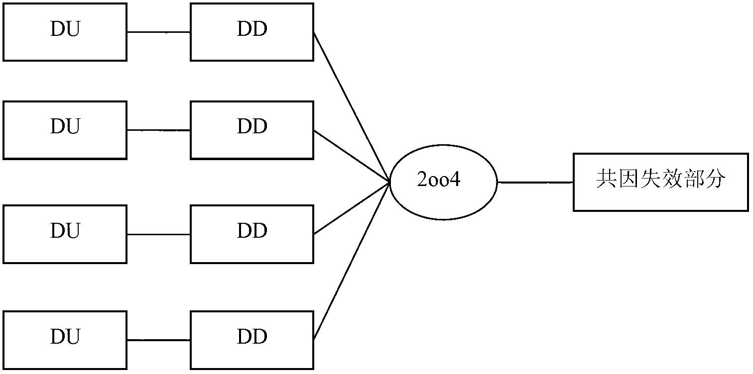 Method for calculating probability of dangerous failure on demand (PFD) and probability of dangerous failure per hour (PFH) in two out of four channel logic structure system