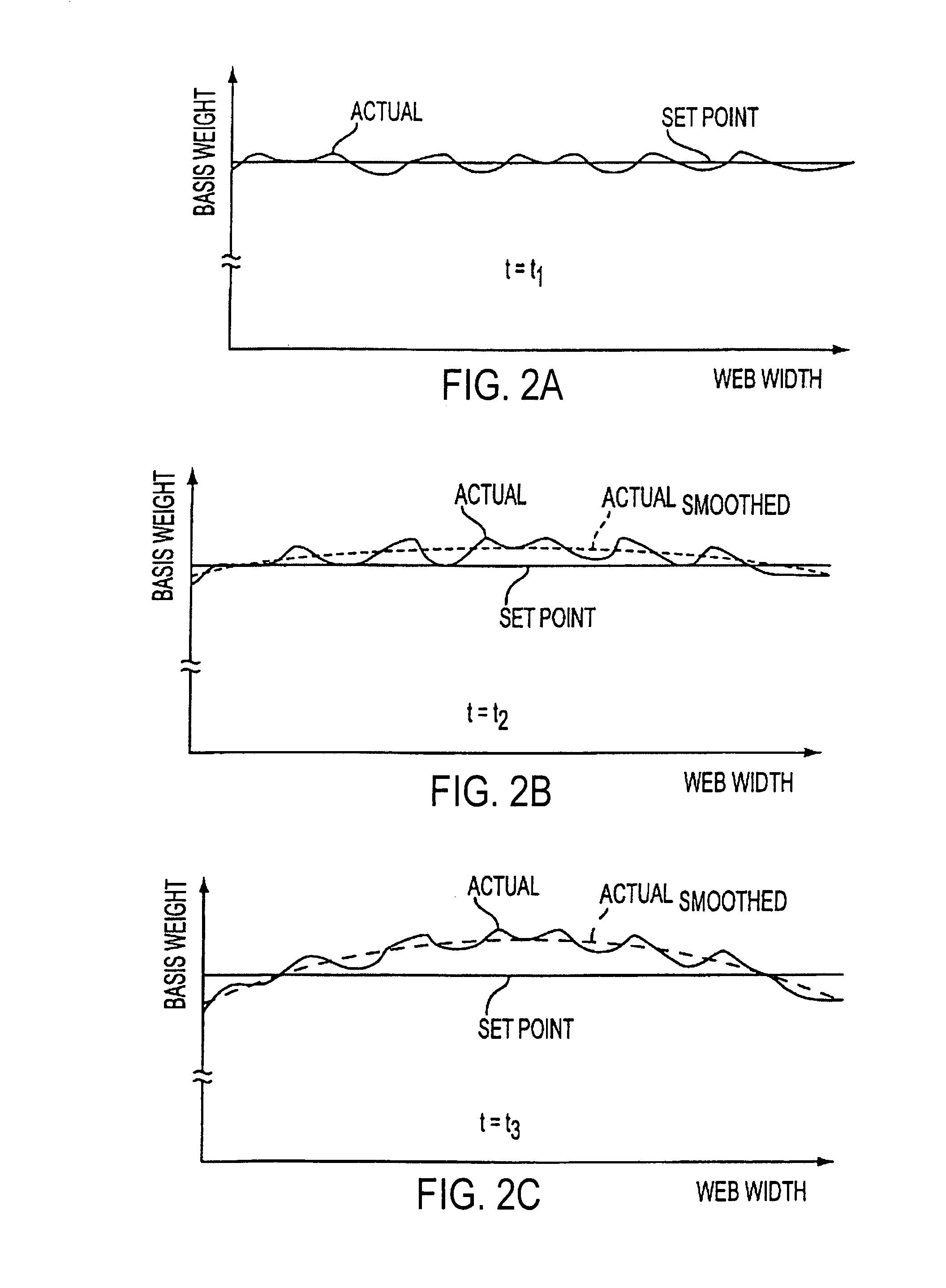 Method and system for assessing pulp and paper mill performance