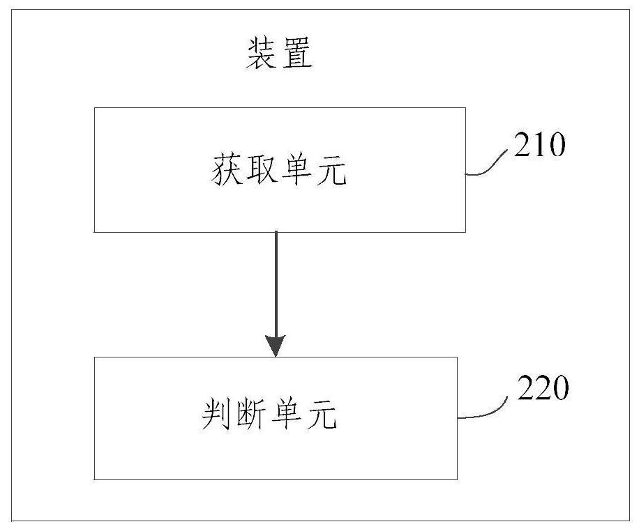 Broadband private connection prevention judgment method and device, electronic equipment and storage medium