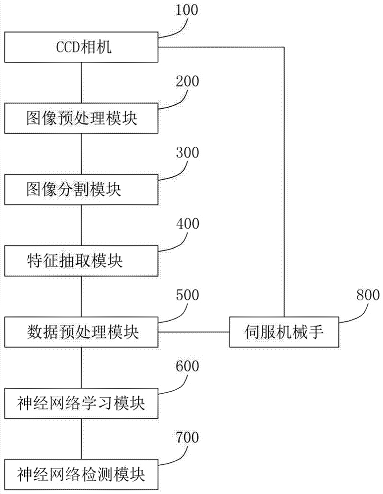 Stereoscopic image acquisition device