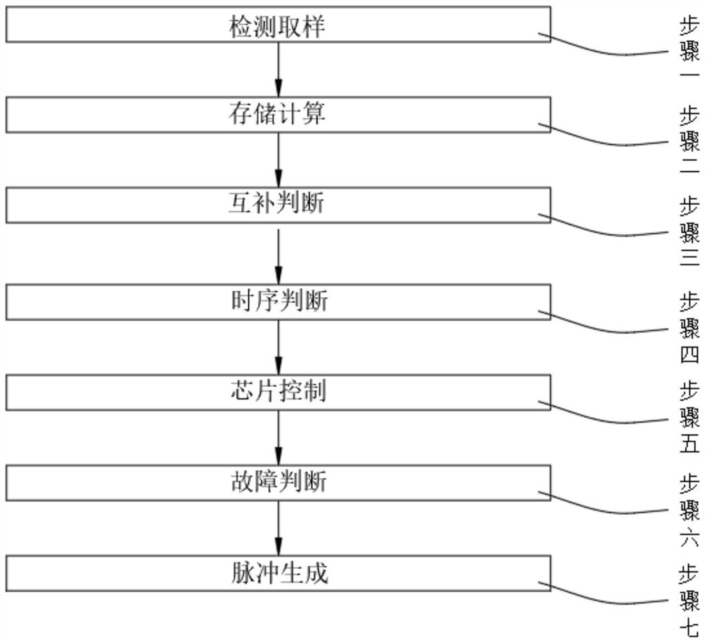 Driving method of SiC-MOSFET module