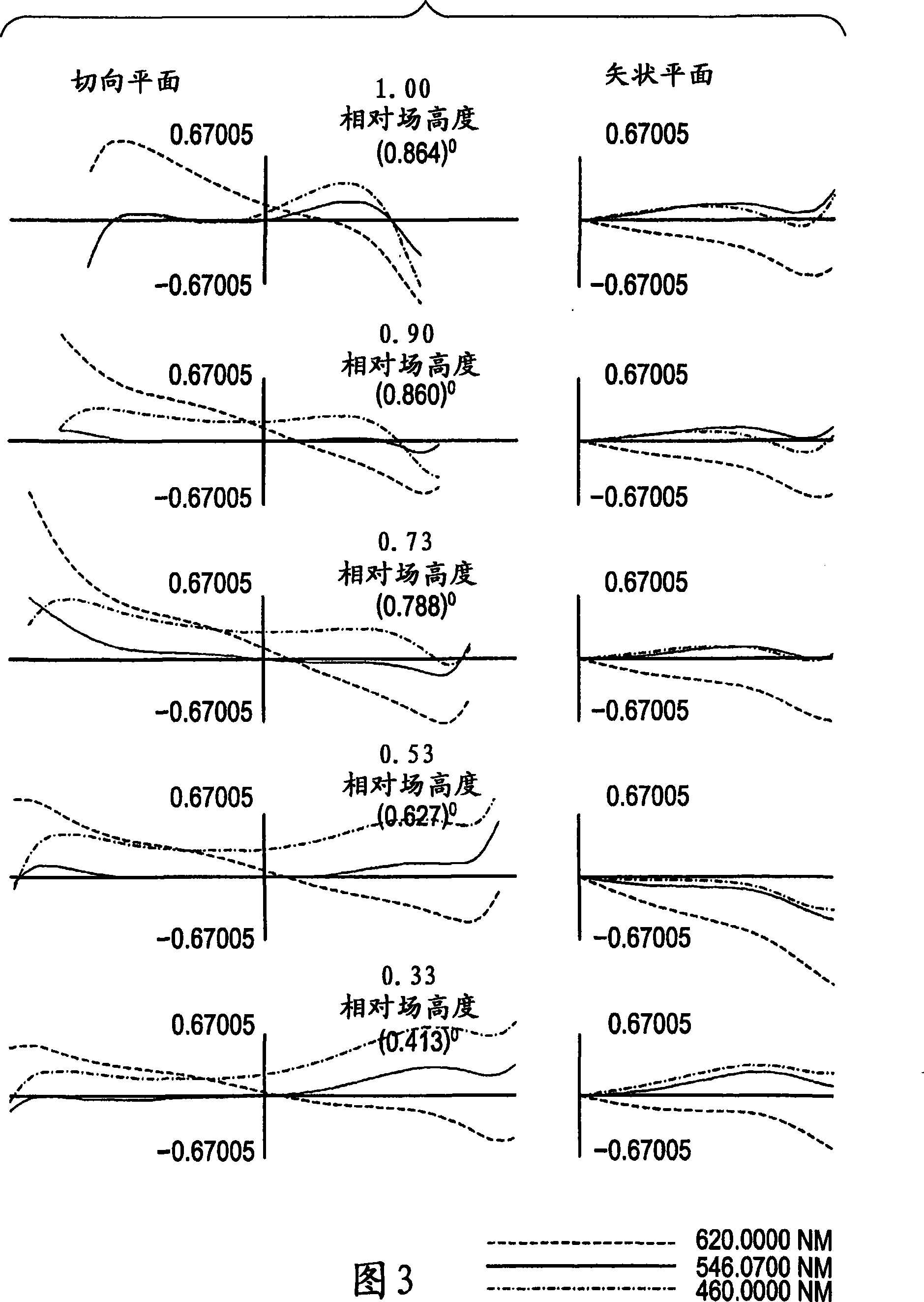 Projection optical system and projection image display