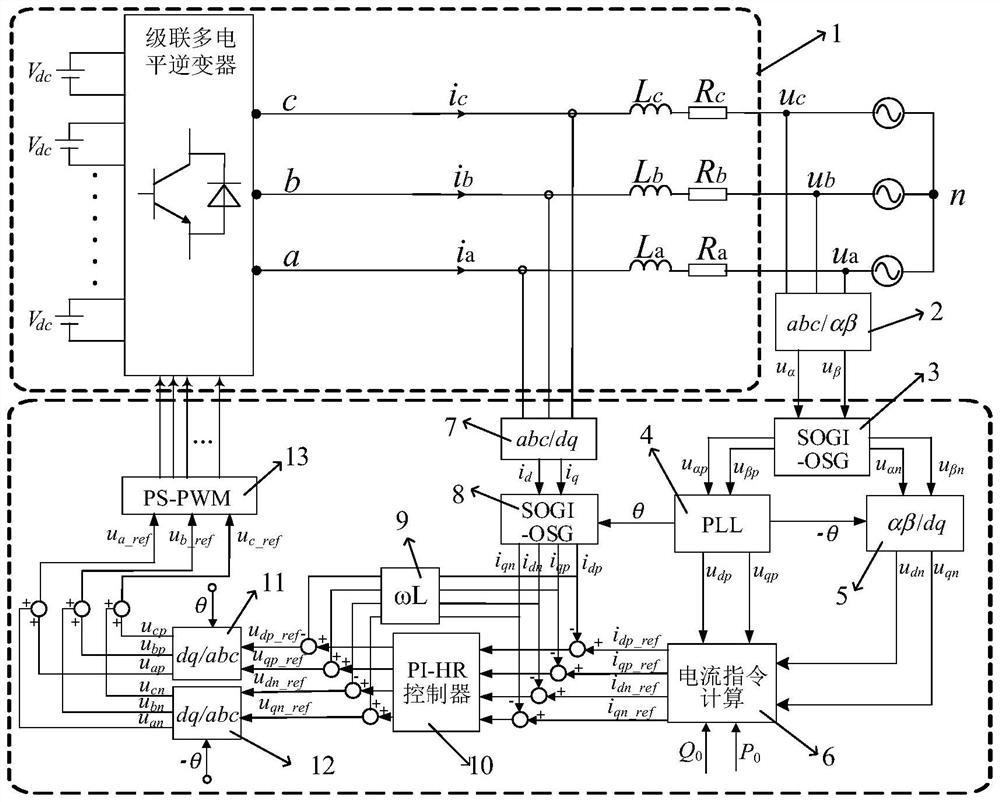 Current control method and system for medium-voltage direct-hanging energy storage converter in non-ideal power grid