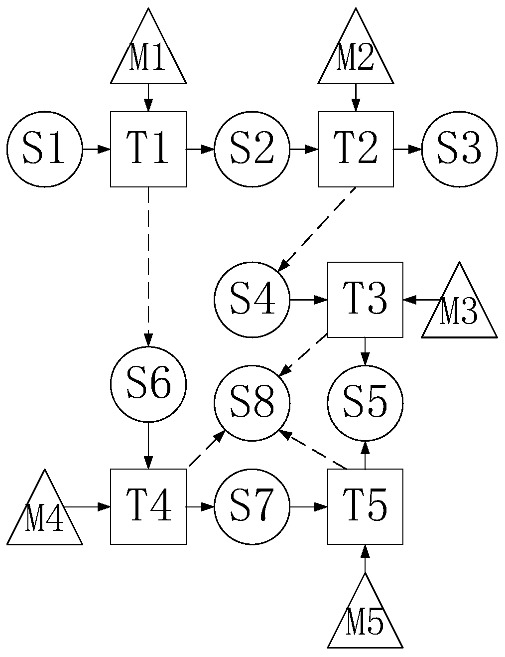 Intelligent deduction method for large-area power failure event based on Bayesian network