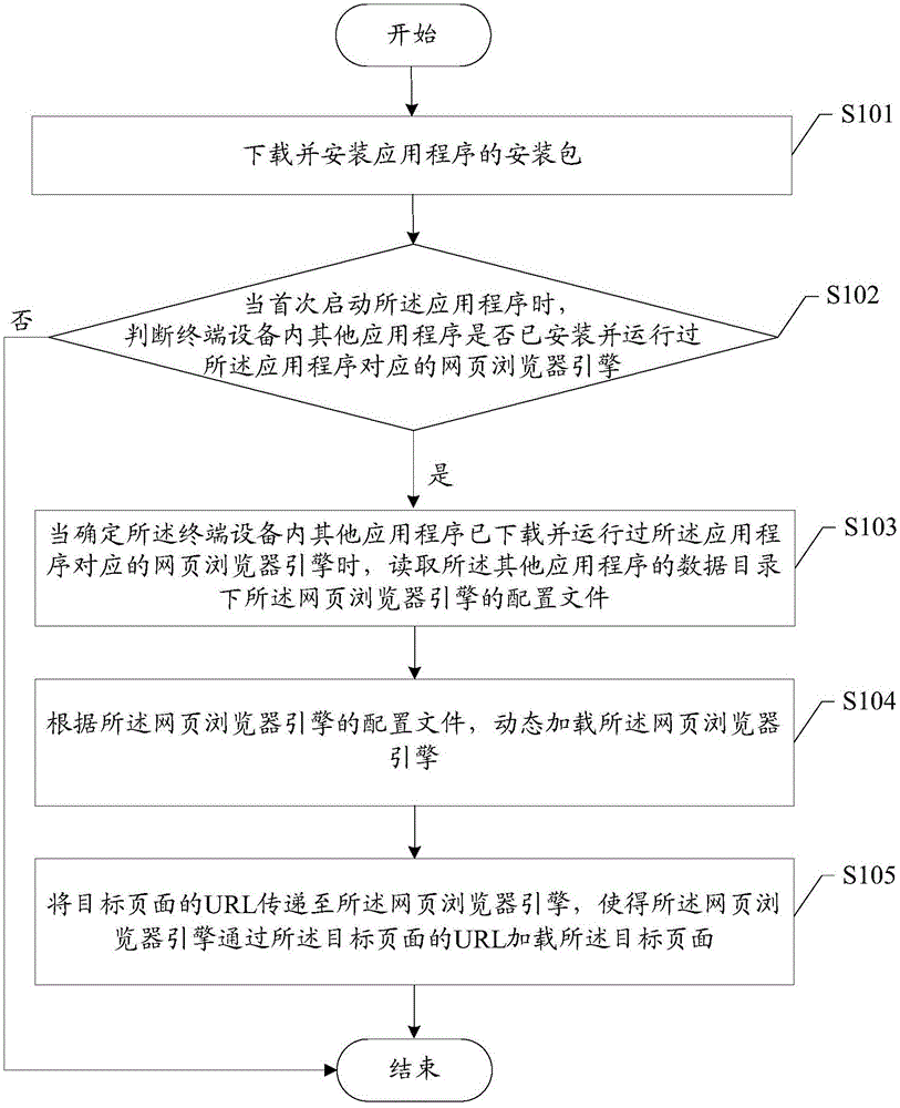 Terminal equipment and execution method of application program of terminal equipment