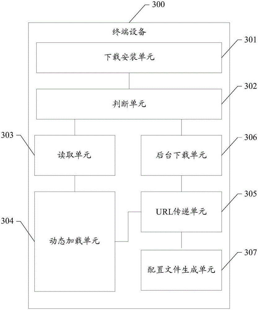 Terminal equipment and execution method of application program of terminal equipment