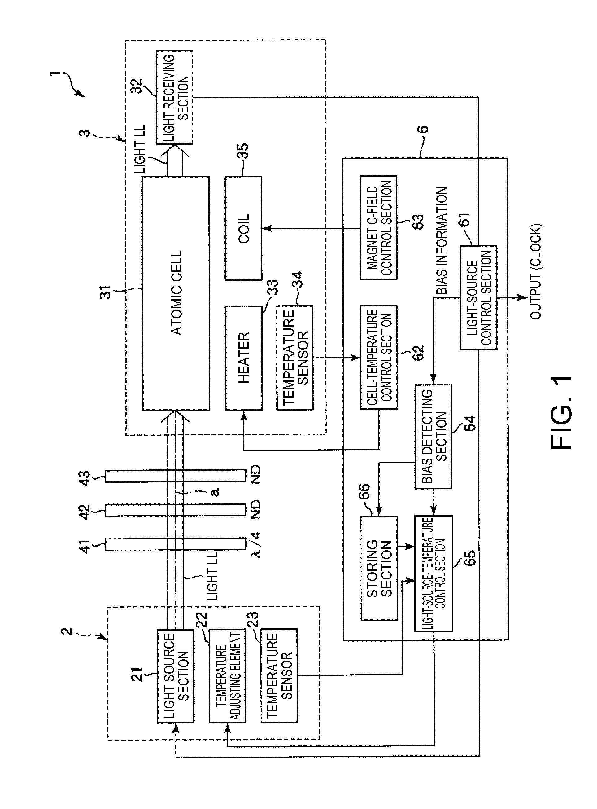 Quantum interference device, atomic oscillator, electronic apparatus, and moving object