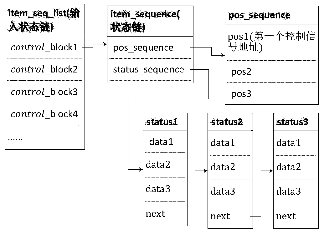 Power service message attack identification method and system based on service logic