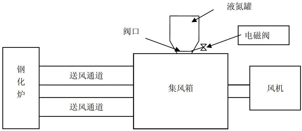 Toughened glass cooling method and toughening furnace cooling system