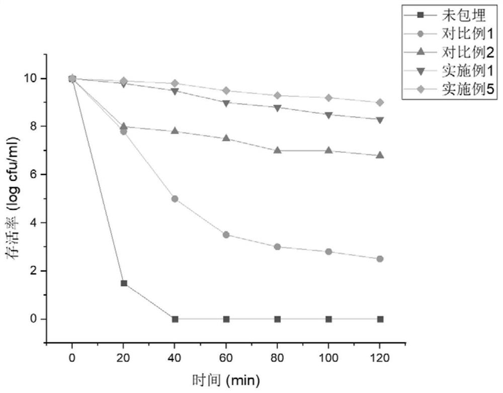 Probiotic microcapsule and preparation method thereof