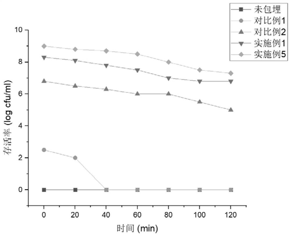 Probiotic microcapsule and preparation method thereof