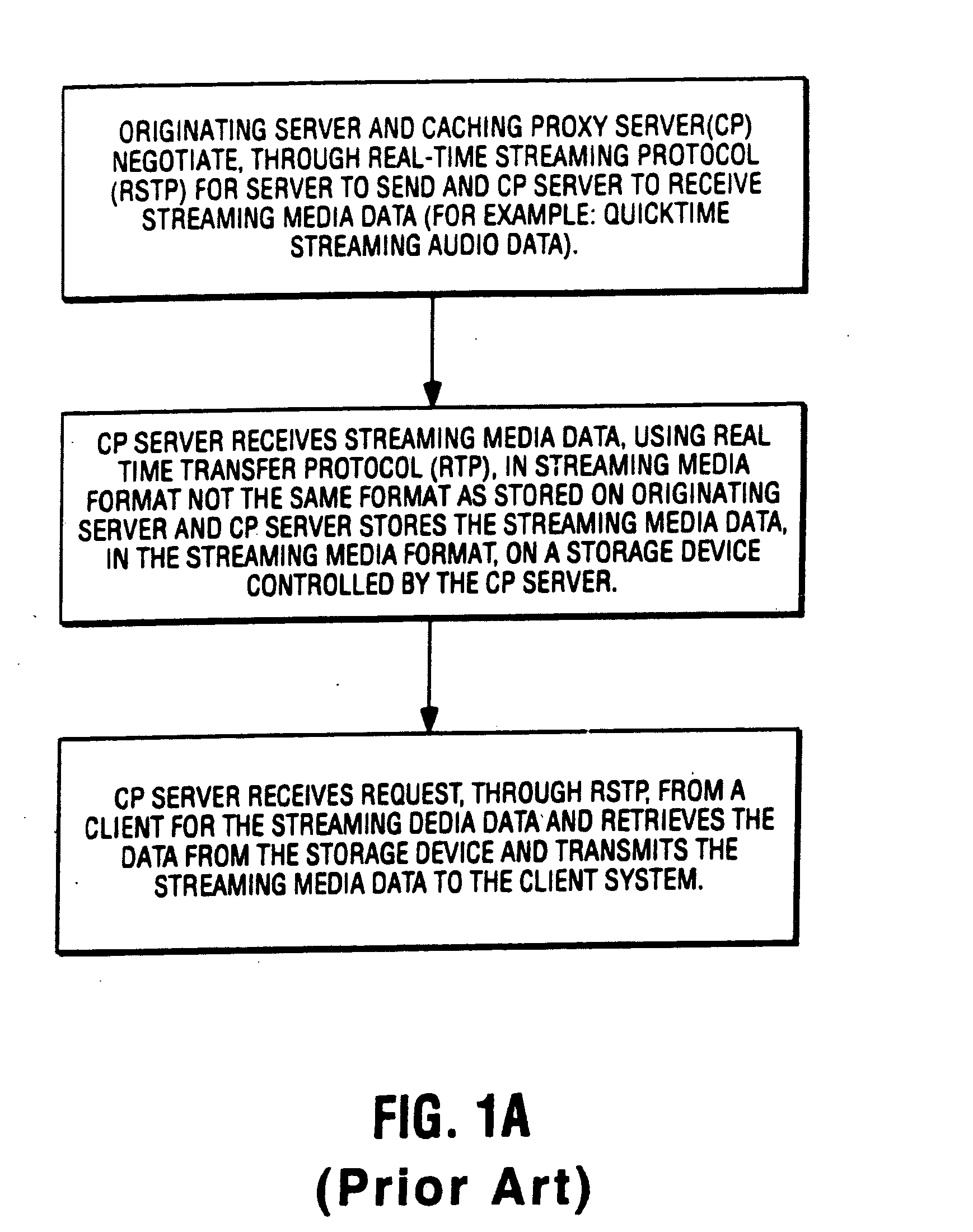 Methods and apparatuses for transferring data