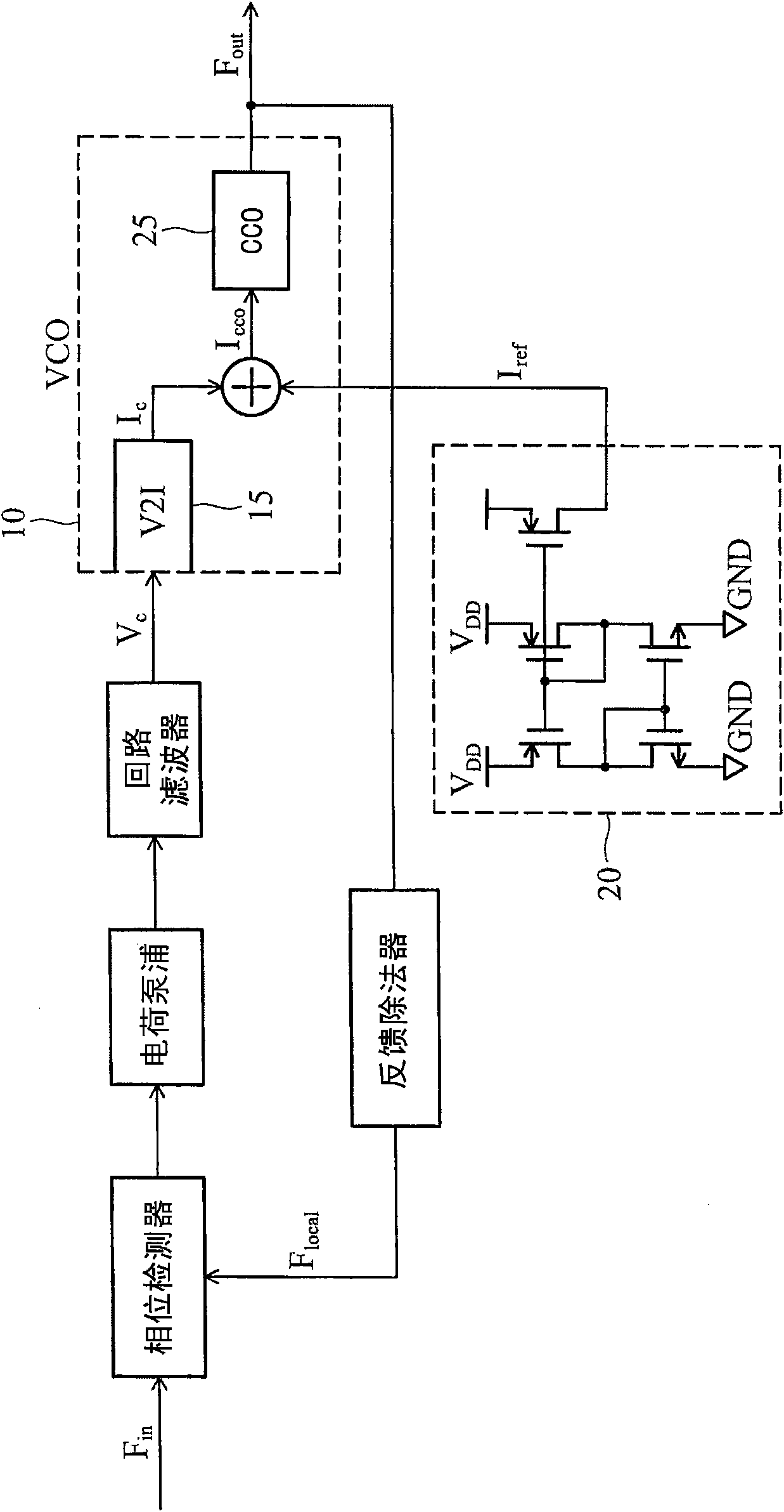 Phase lock loop (pll) with gain control