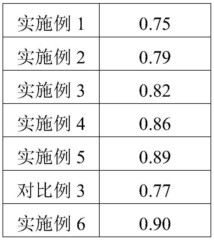 Flame-retardant building thermal insulation material