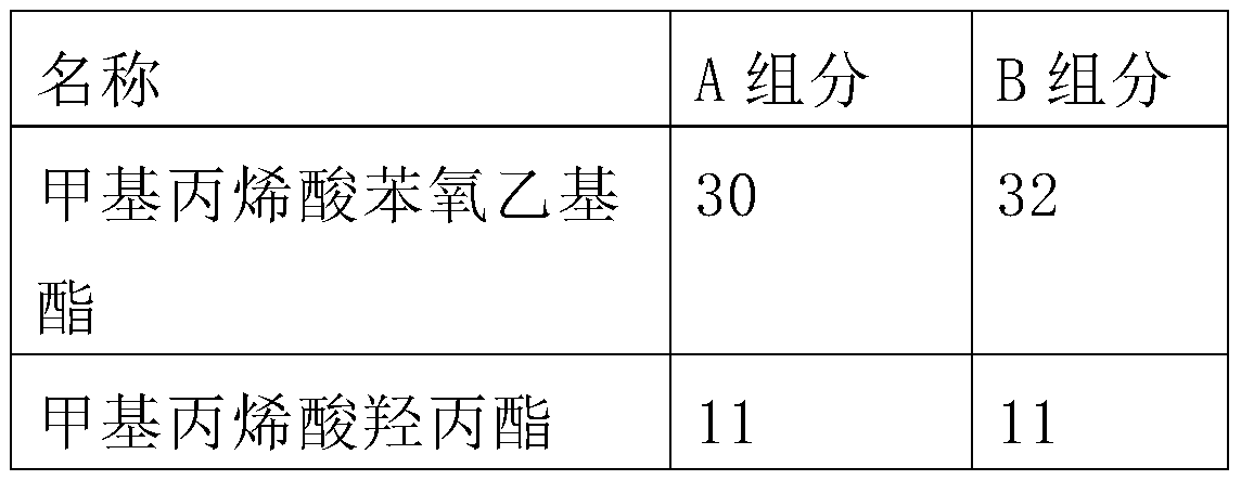 Low odor acrylate adhesive for level bonding and preparation method of low odor acrylate adhesive