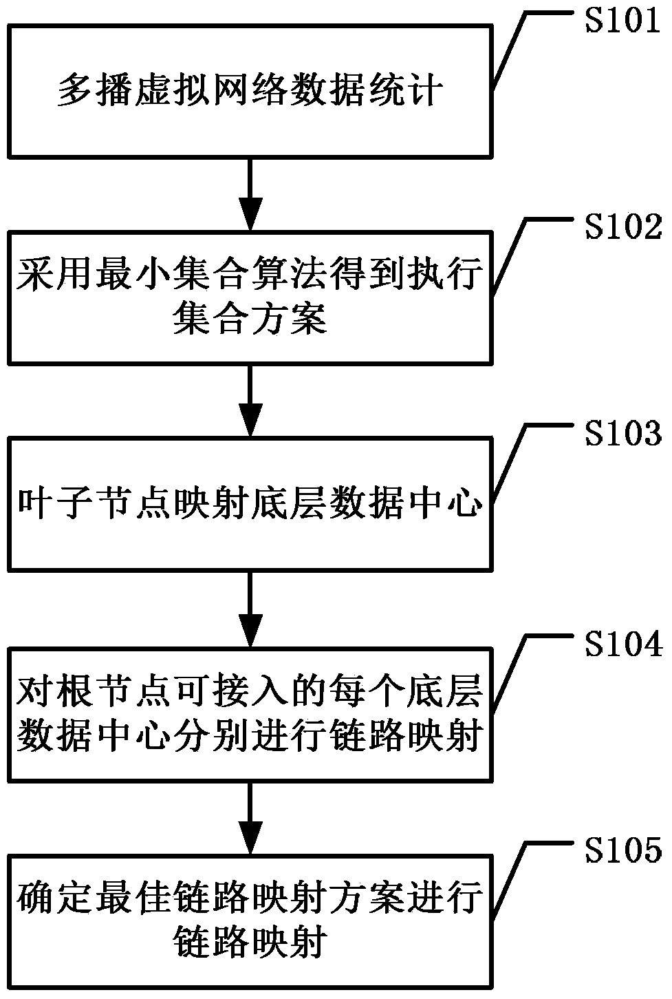 Invulnerability mapping method of multicast virtual network