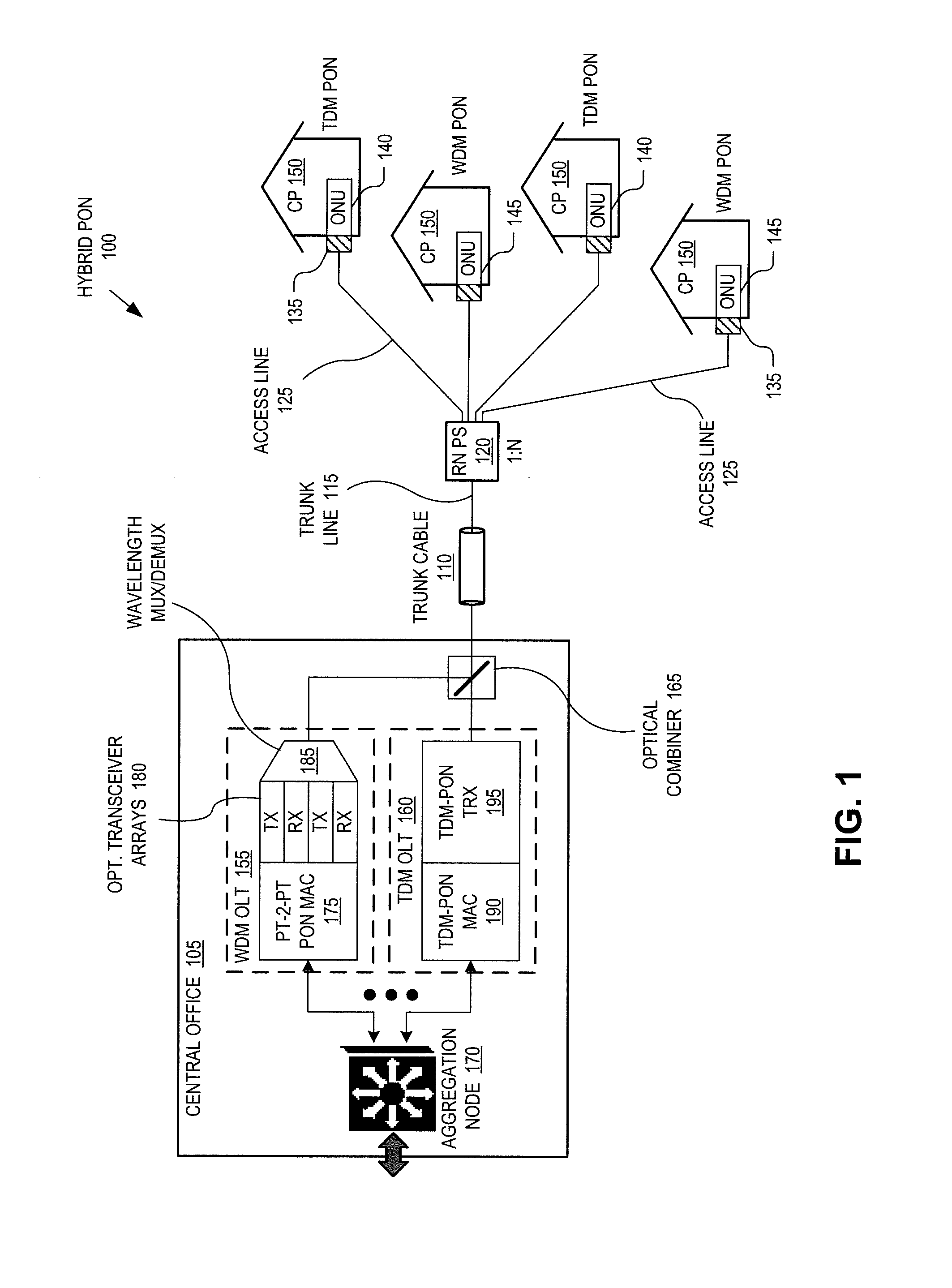 Passive optical network with asymmetric modulation scheme