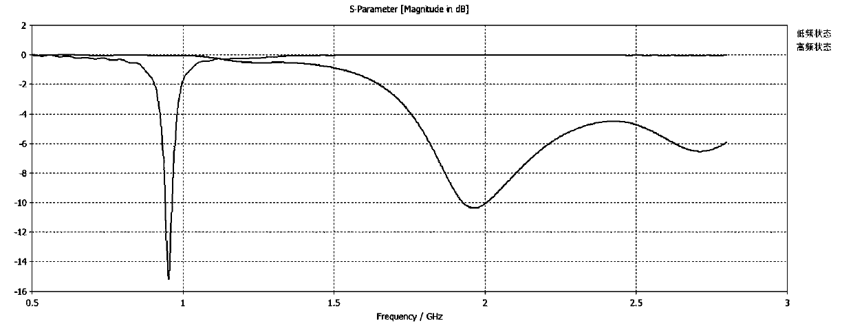 Smart Watch and Its All-Band Tuned Antenna