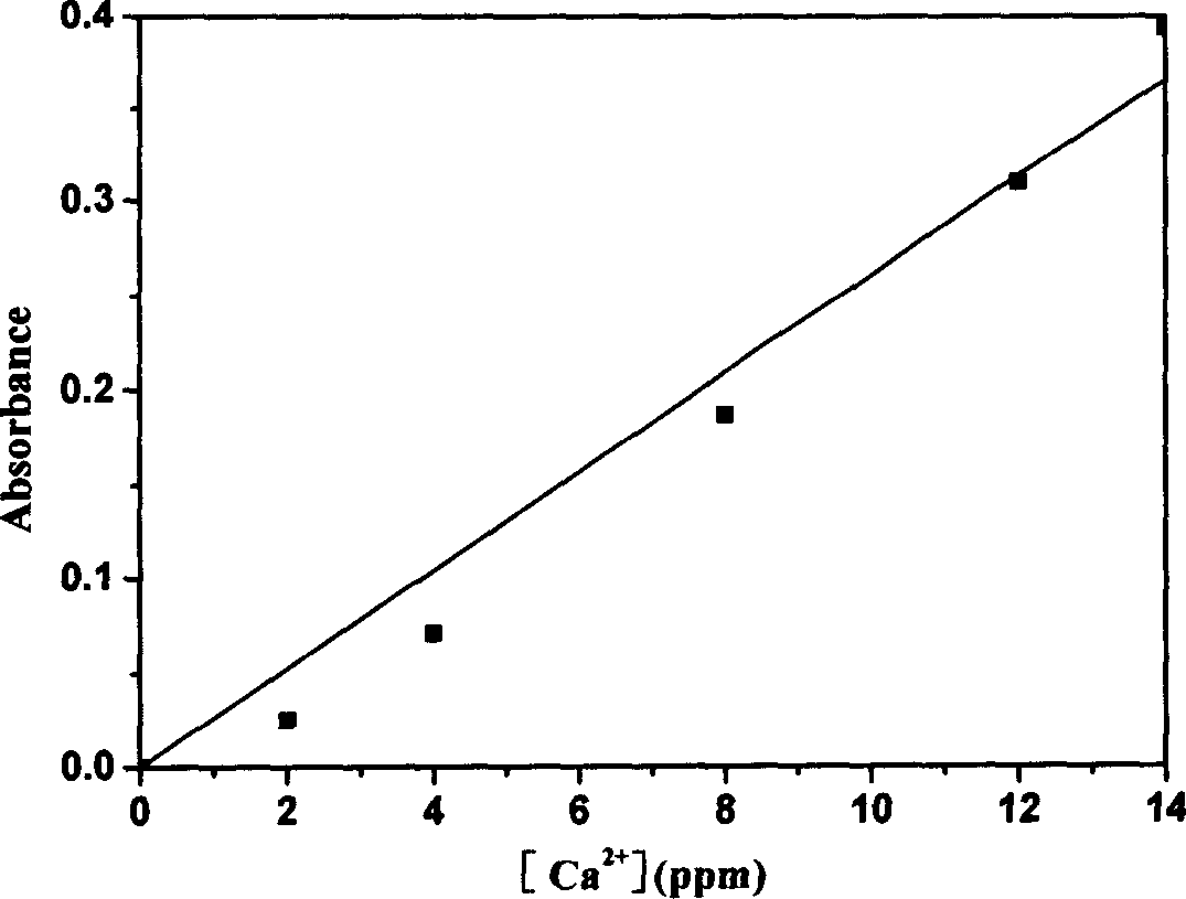 Method of purifying and detecting metal ion in dimethyl sulfoxide
