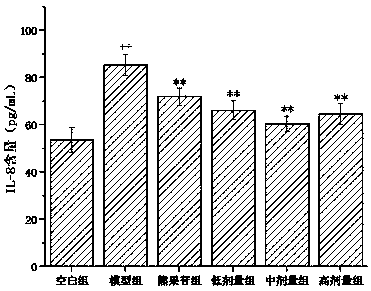Application of genistein benzyl piperazine derivative compounded persimmon tannin to respect of whitening