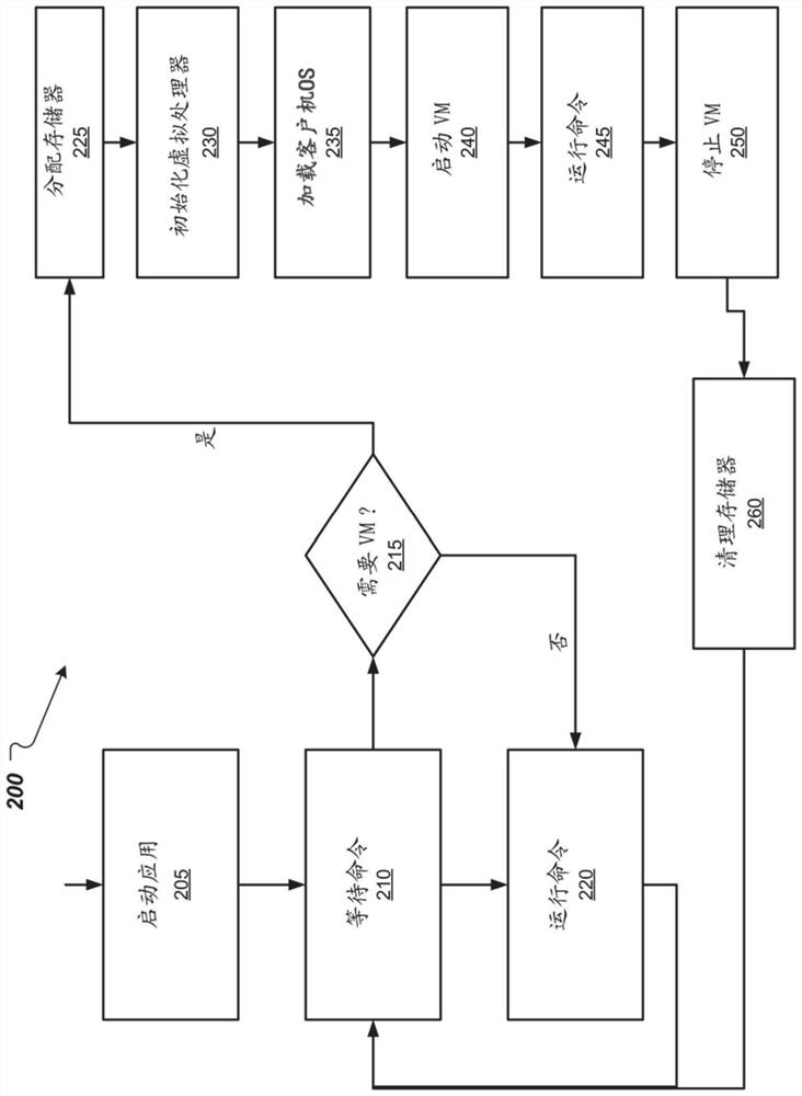 Extension application mechanisms through intra-process operation systems