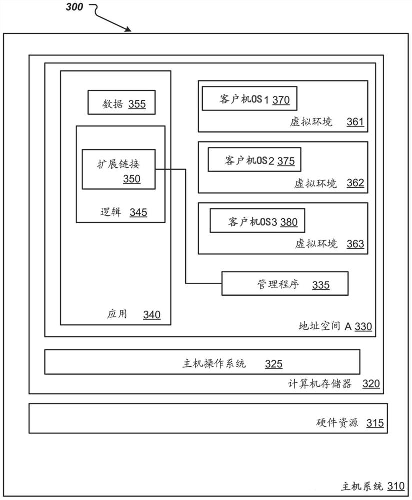 Extension application mechanisms through intra-process operation systems