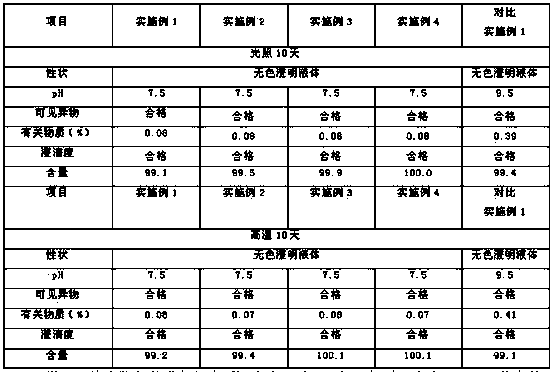 Torasemide pharmaceutical composition with stabilization and safety for injection