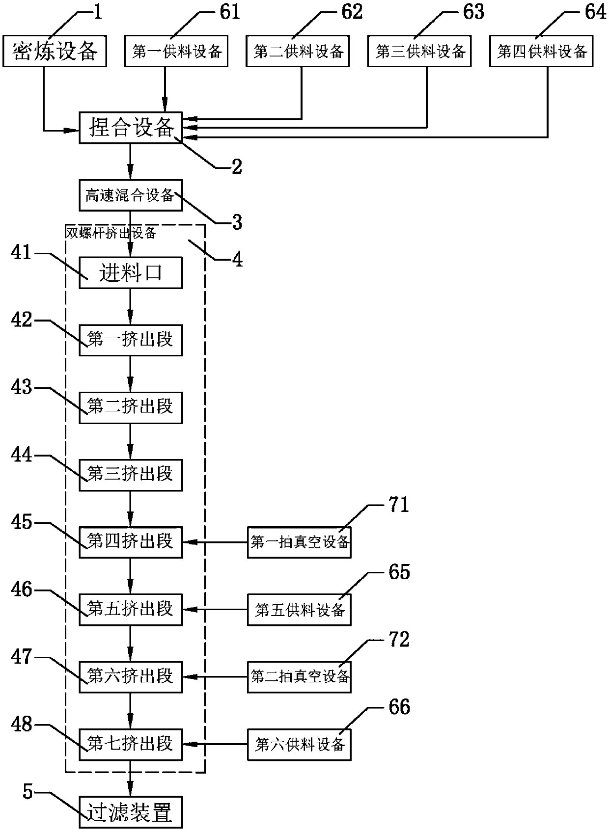 Flame-retardant silicone rubber and continuous production technology and system thereof