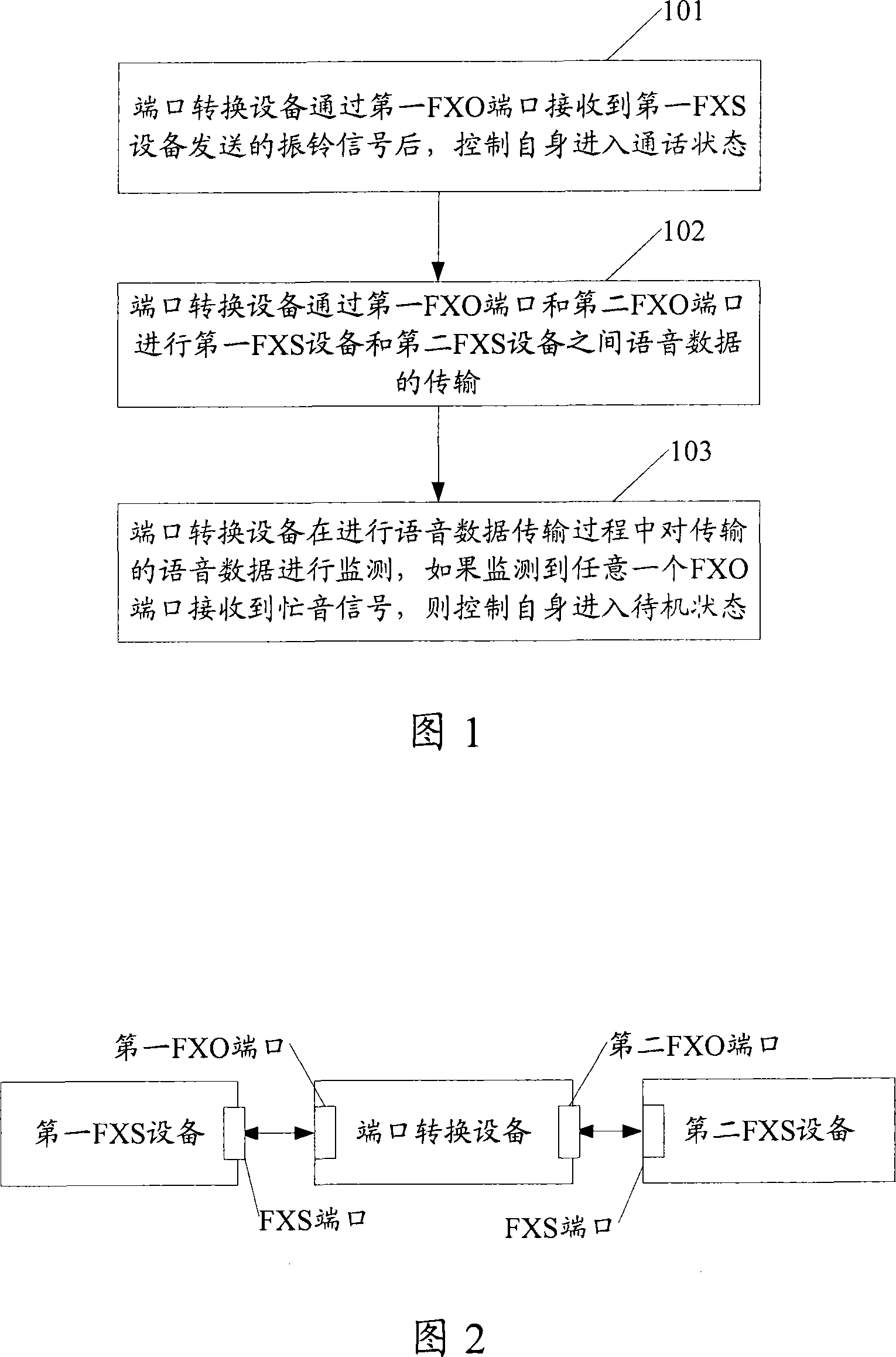 Method for transmitting data and port conversion equipment